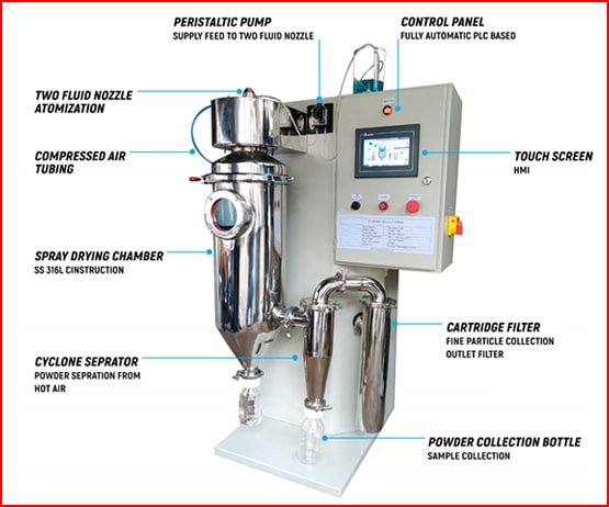 lab spray dryer